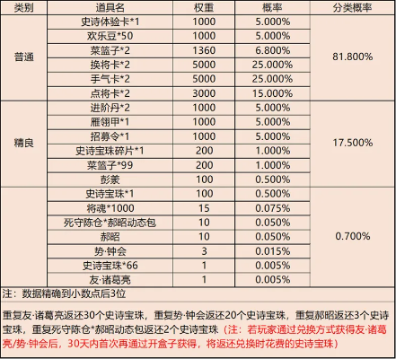 揭秘2026年道具商人类型,哪种能让你日入斗金? 揭秘2026年道具商人类型,哪种能让你日入斗金?