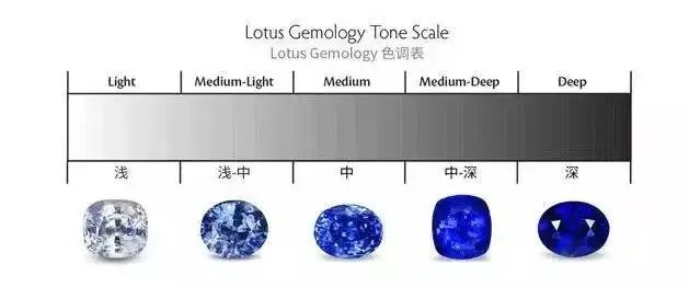 2026年完美宝石类型终极指南，如何精准匹配热门玩家需求？