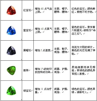 完美宝石类型大揭秘，2026年玩家如何精准匹配热门需求？