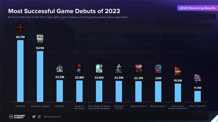 2026年新游排行榜终极指南，如何智能匹配你的游戏狂热需求？