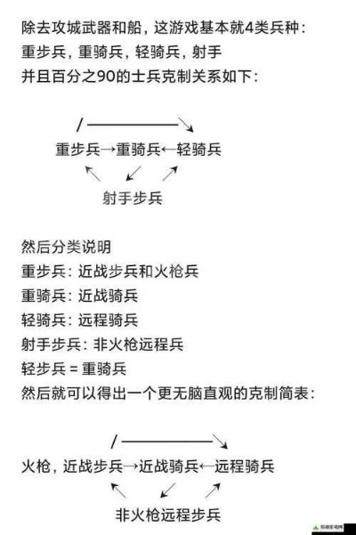 天下好兵终极指南，如何用冷门兵种制霸战场？