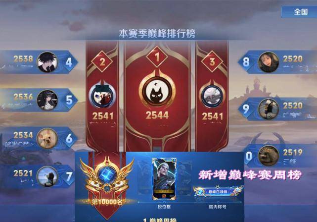 2026年缔造者武器选择巅峰指南，解锁热门需求与实战秘诀