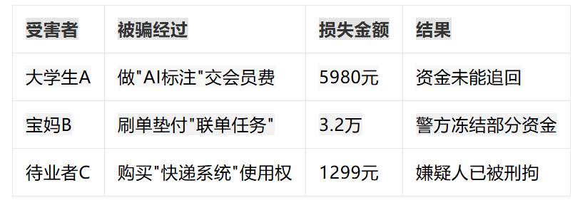 DNF摆摊骗术2026终极防骗指南，如何识破陷阱，安全交易不踩坑？