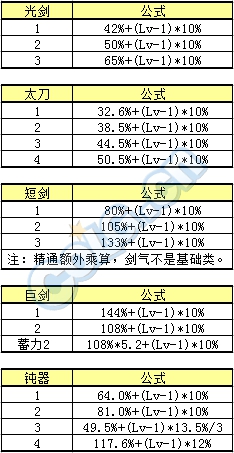 剑纯宏类型终极优化，2026年实战秘籍与热门需求精准匹配