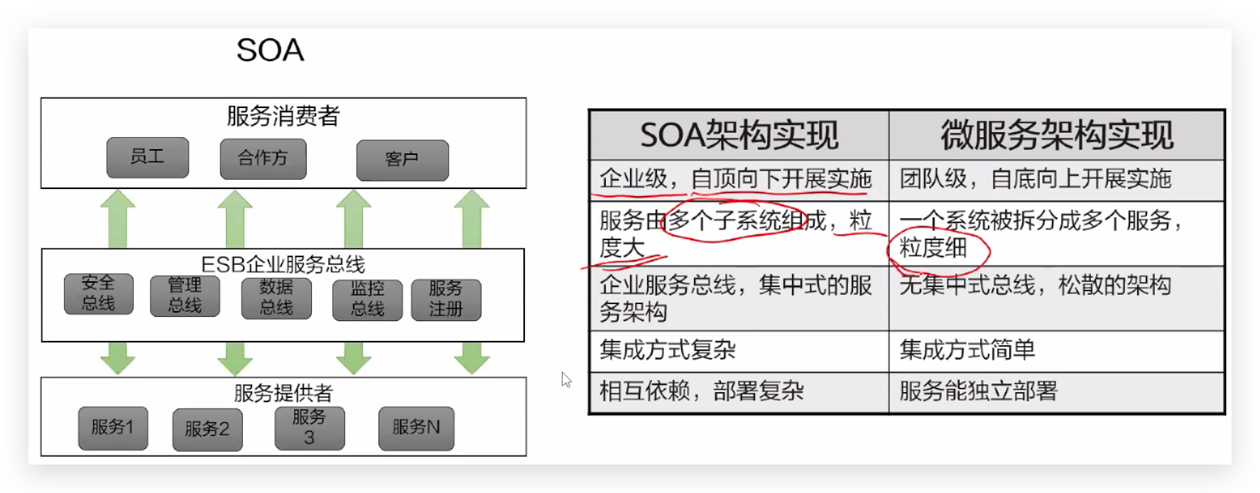 理解solo类型的核心架构与应用场景