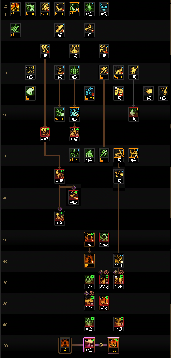 2026年DNF男法师加点终极攻略，如何匹配热门需求优化技能分配？