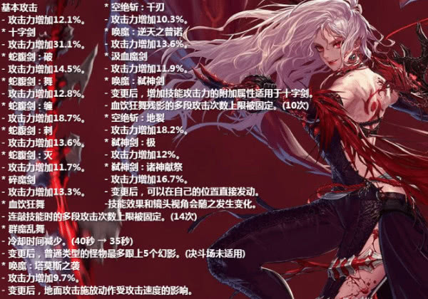 2026年DNF女鬼刷图加点终极攻略，权威推荐助你秒通高难副本？