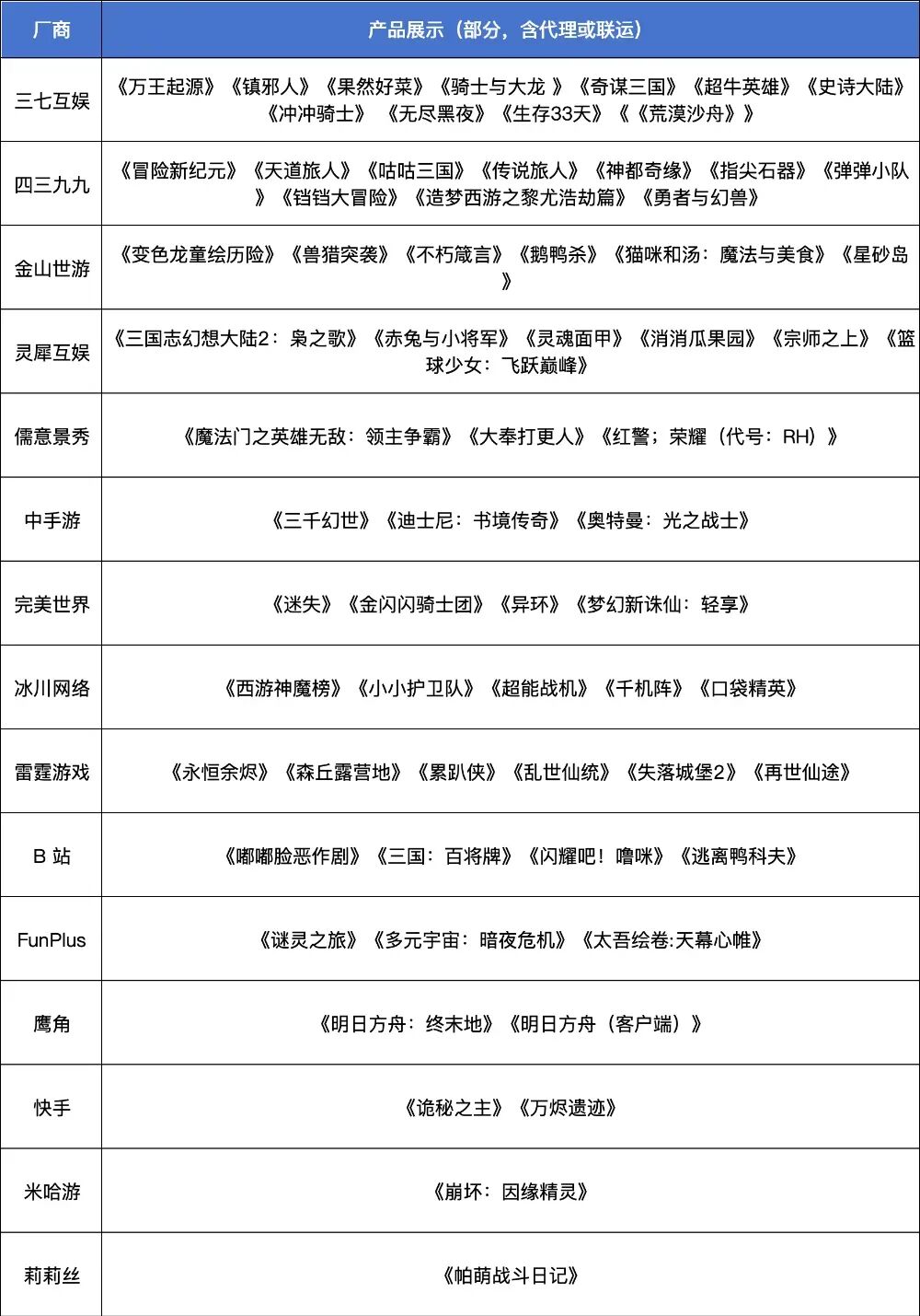 战国后传类型为何在2026年爆火？独家策略与实战案例深度拆解