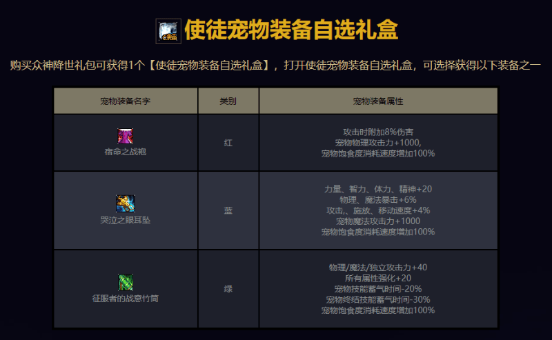 DNF传说装备自选礼盒终极解析，2026年热门需求与精准选择策略