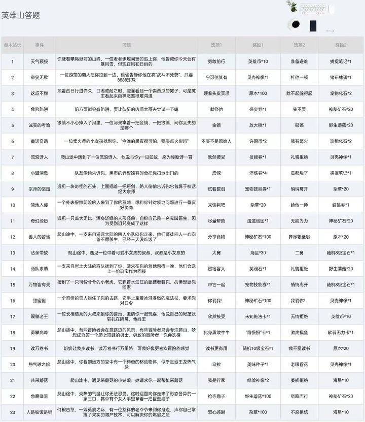 2026英雄楼速通秘籍，如何7天登顶全服前十？(畅游网解析)