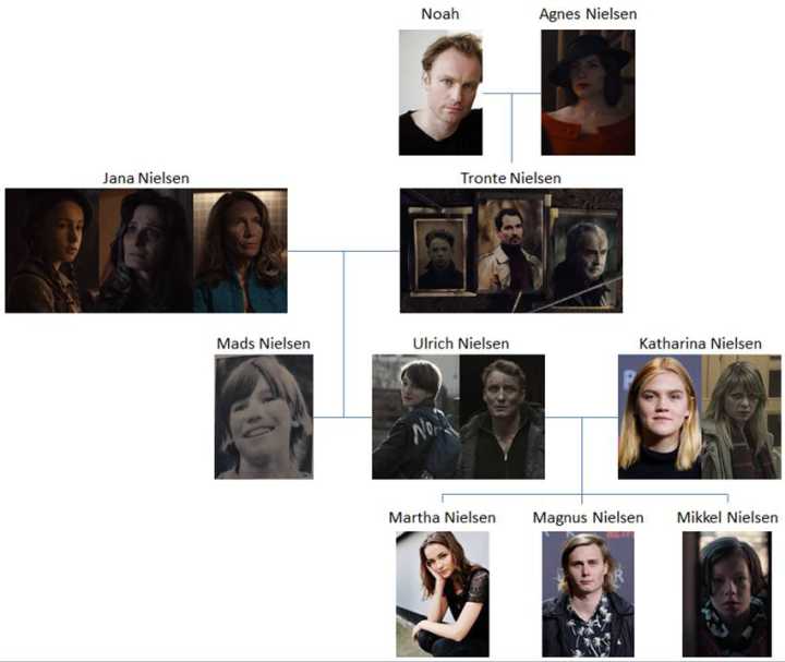 贝斯提拉克类型全解，你的角色定位真的选对了吗？