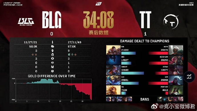 新版本上单被打爆？14.3顶级赛事反杀密码全解析