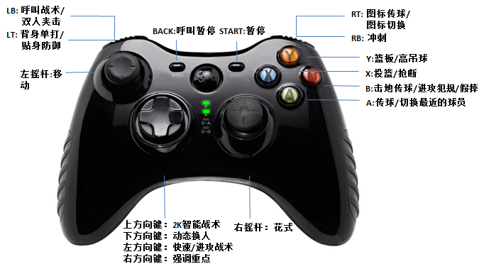 NBA 2K手柄设置终极指南，如何解锁你的游戏潜能？