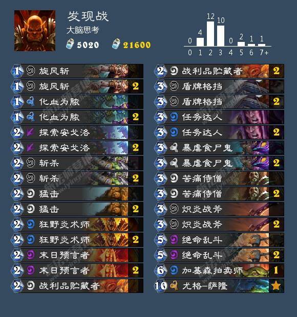 传奇1.45终极奥义，如何精准选择职业与打造装备路线称霸玛法？