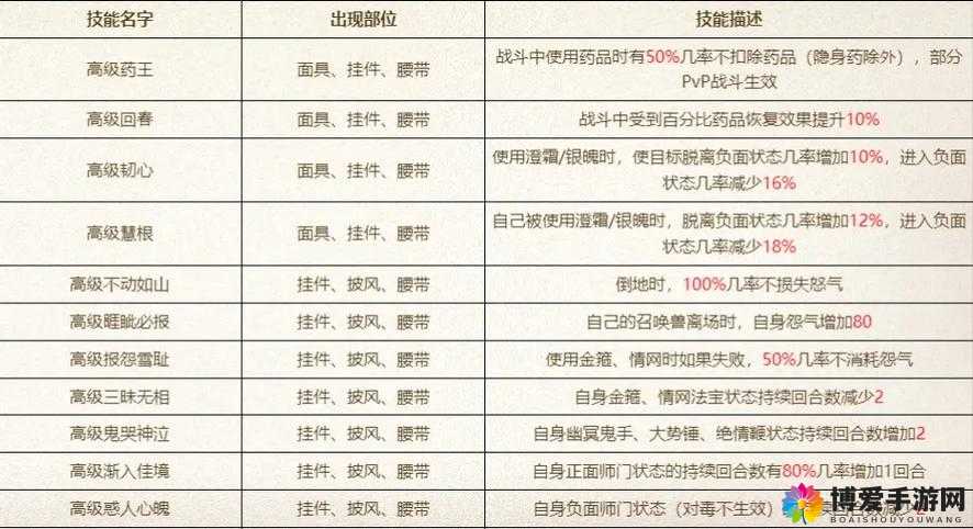 大话西游外传2026终极攻略,新手如何快速提升战力与装备获取秘籍? 大话西游外传2026终极攻略,新手如何快速提升战力与装备获取秘籍?