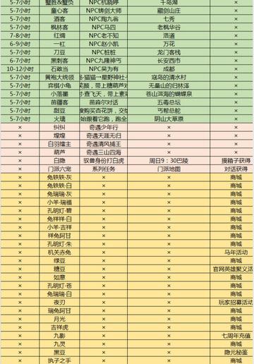 剑三宠物类型终极解析，2026年热门需求与精准匹配实战指南
