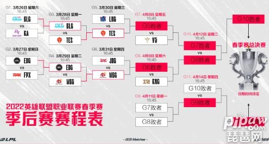 2022 LPL春季赛时间类型全攻略，如何高效追踪每场巅峰对决？