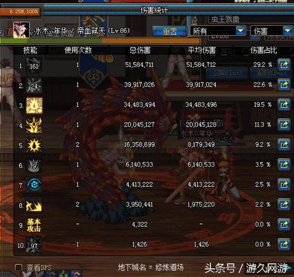 2026年DNF真野猪套终极选择，如何匹配热门需求解锁最佳战力？