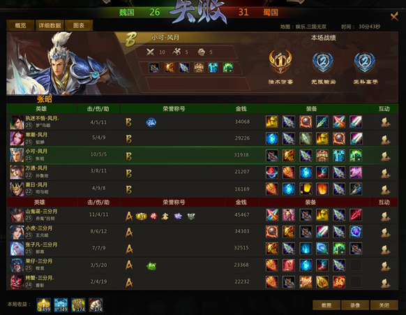 梦三国核心玩法与热门需求解析