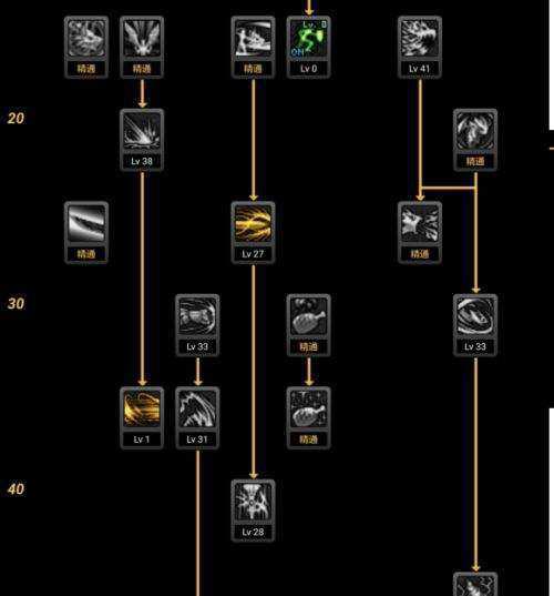 2026龙骑士加点终极指南,如何优化技能树应对不同场景? 2026龙骑士加点终极指南,如何优化技能树应对不同场景?