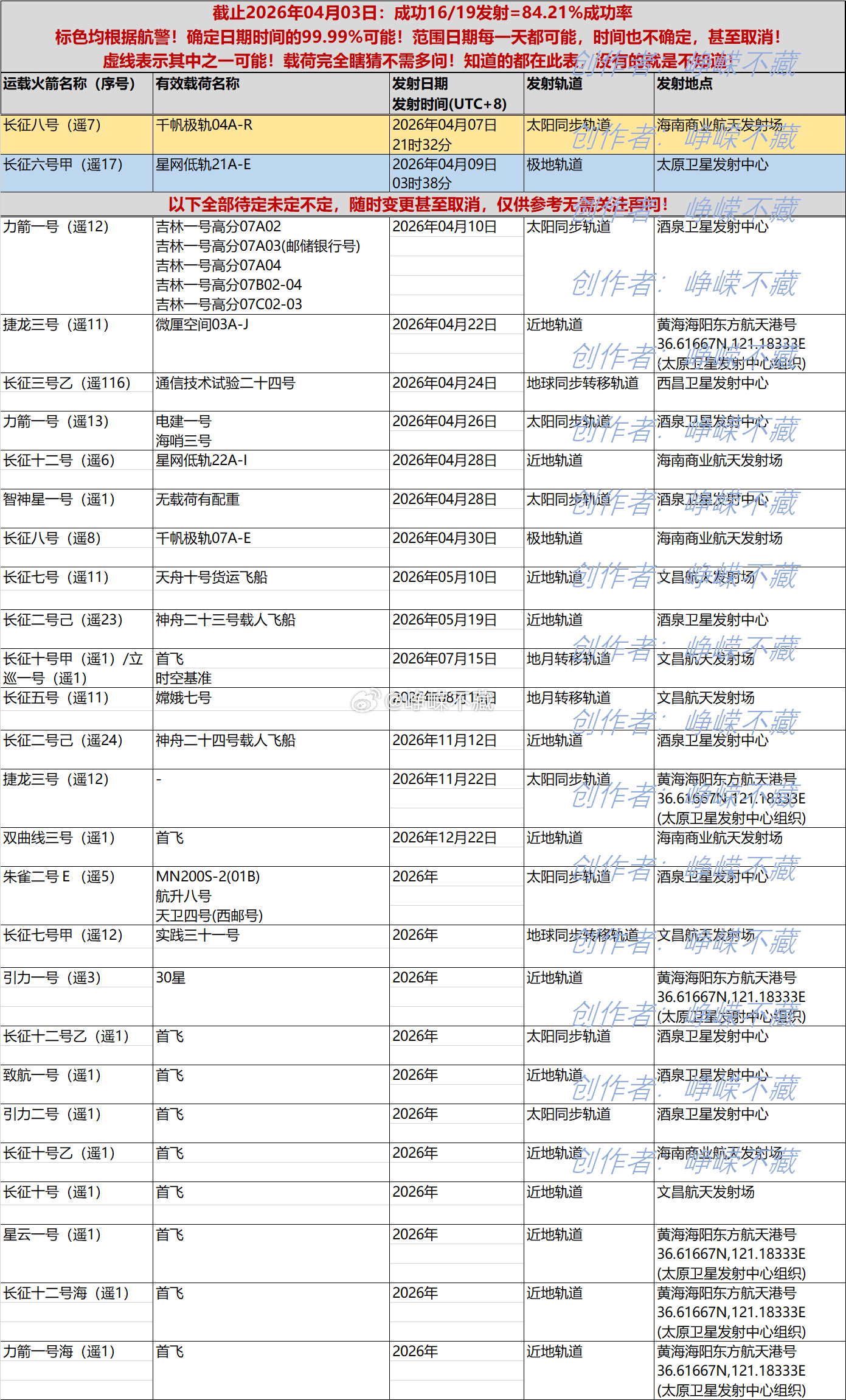 天龙八部杀星类型终极指南，2026最新数据揭示通关秘籍与实战策略