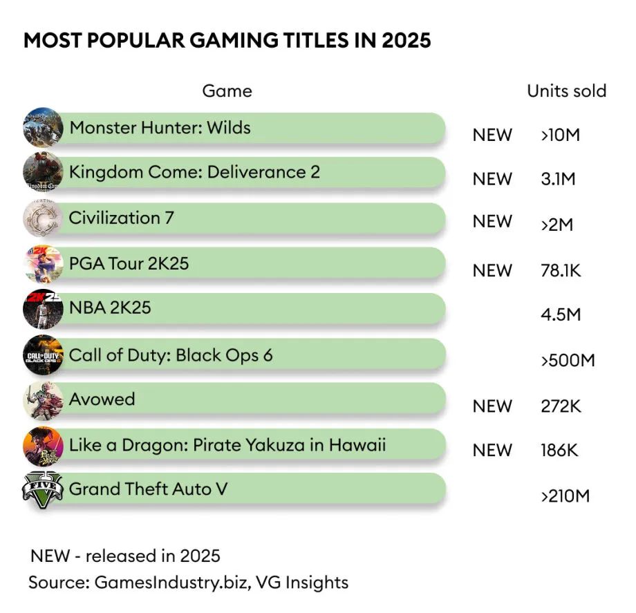 2026年游戏排行类型终极指南,如何高效提升你的排名并避免常见陷阱? 2026年游戏排行类型终极指南,如何高效提升你的排名并避免常见陷阱?