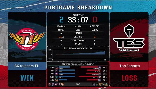 OMG vs SKT1,谁能主宰2026年电竞巅峰?战术秘籍与实战破局指南 OMG vs SKT1,谁能主宰2026年电竞巅峰?战术秘籍与实战破局指南