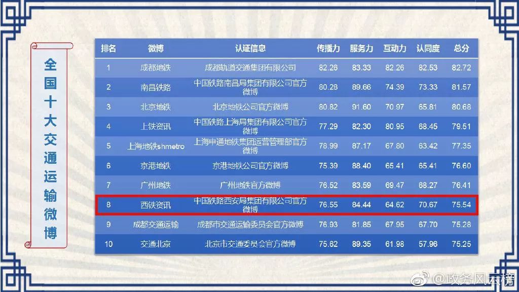 同福微博进阶秘笈，2026年如何借力实战策略引爆玩家社区影响力？