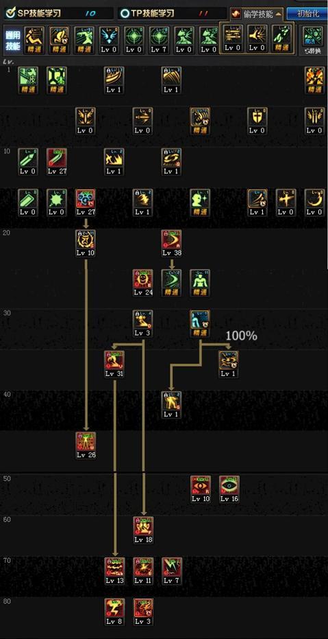 DNF技能加点革命，2026年热门职业加点策略与实战秘籍大揭秘
