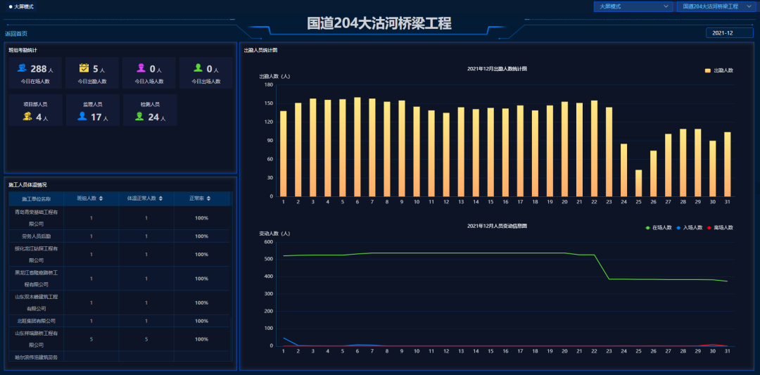 七日破局，如何精准分配昼夜资源实现零容错速通？