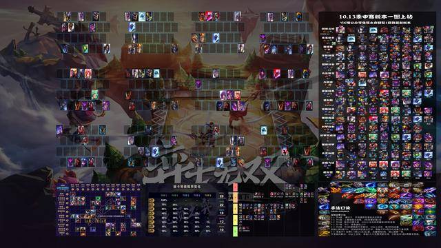 全网首发逐鹿神途私服黑科技！免费福利+全职业攻略助你登顶新区巅峰