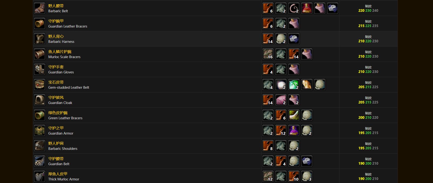 魔兽制皮三大分支如何选？2026顶级团本材料清单与冲级捷径