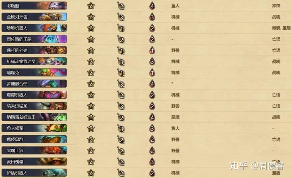 2026酒馆战棋登顶必学,三套冷门阵容横扫天梯? 2026酒馆战棋登顶必学,三套冷门阵容横扫天梯?