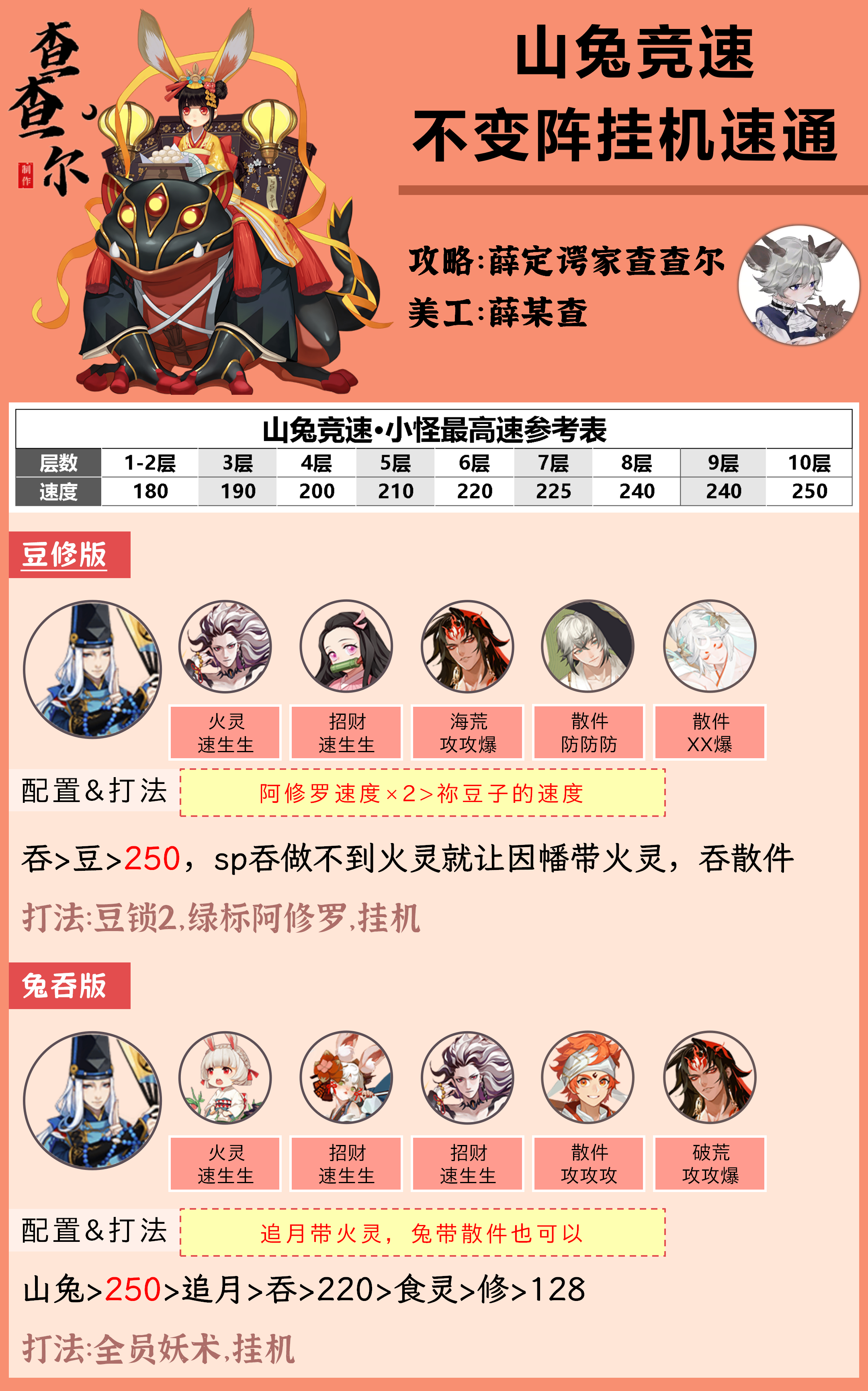 2026山兔大暴走终极解法！3分钟速通阵容+御魂玄机全拆解