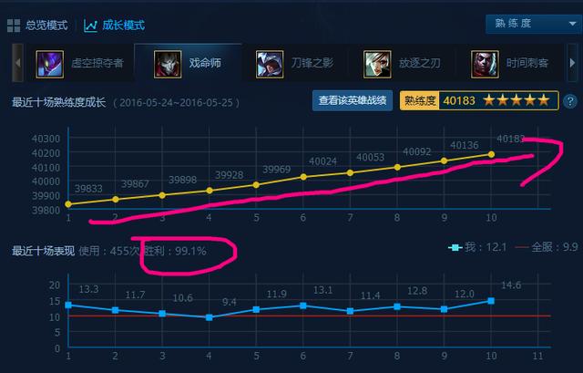 钻石玩家狂虐青铜局，如何用降维碾压战术在LOL低分段掌控雷电？