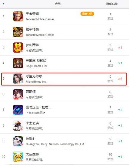 浮生为卿歌礼包APP权威解析,2026年独家福利与高效攻略全揭秘! 浮生为卿歌礼包APP权威解析,2026年独家福利与高效攻略全揭秘!