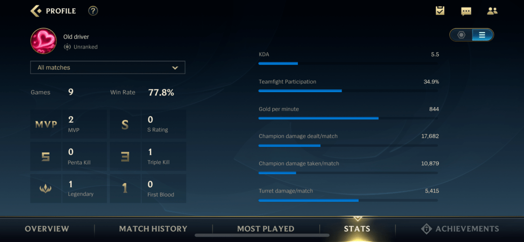 英雄联盟迅雷下载卡顿？2026实测提速方案与避坑指南