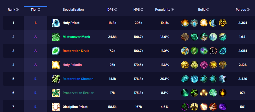 2026开荒季,魔兽世界职业抉择困境?全专精强度深度测评与实战适配指南 2026开荒季,魔兽世界职业抉择困境?全专精强度深度测评与实战适配指南