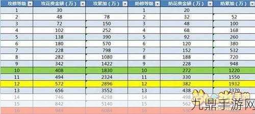 梦幻西游宝宝修炼计算器,2026新版速成指南,省下千万储备金! 梦幻西游宝宝修炼计算器,2026新版速成指南,省下千万储备金!