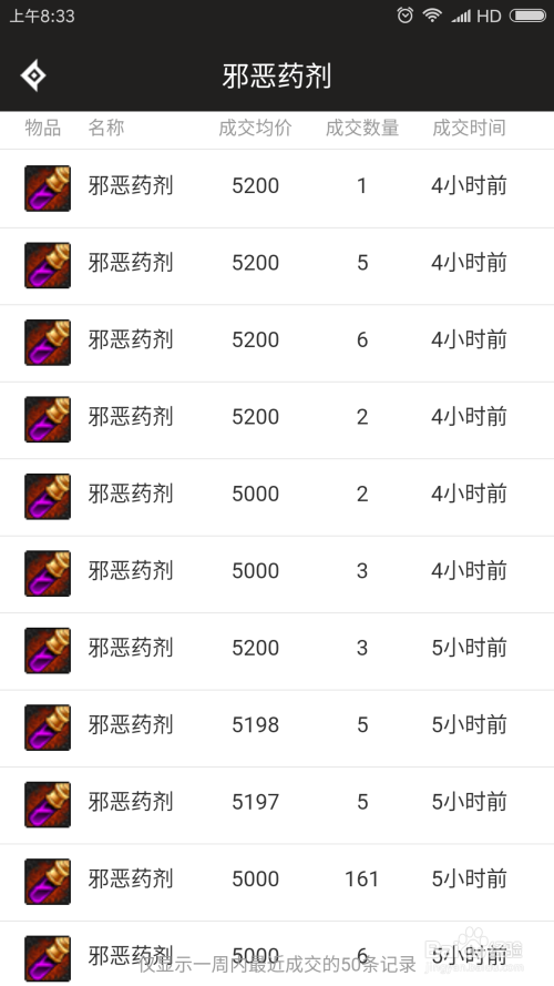 2026药水市场大震荡！药剂师日入万金新配方速报