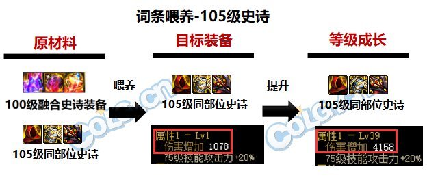 DNF维护时间深度拆解，玩家必备的实时查询技巧与2026全新应对策略！