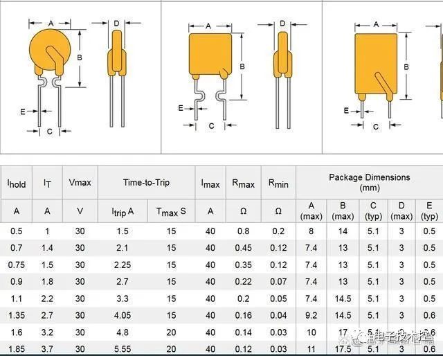 2024最全保险丝图纸解密,工程师如何避开熔断器选型雷区? 2024最全保险丝图纸解密,工程师如何避开熔断器选型雷区?