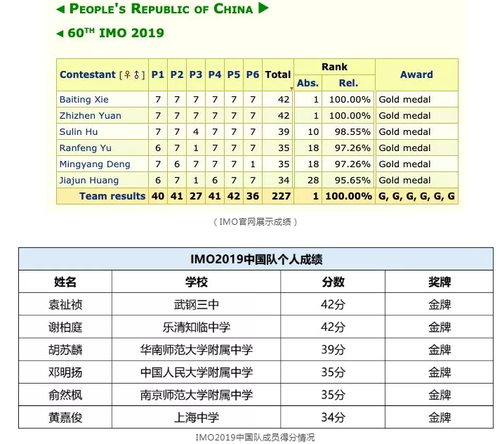 中国奥数队2026再封王,解密三高训练法如何碾压全球对手? 中国奥数队2026再封王,解密三高训练法如何碾压全球对手?