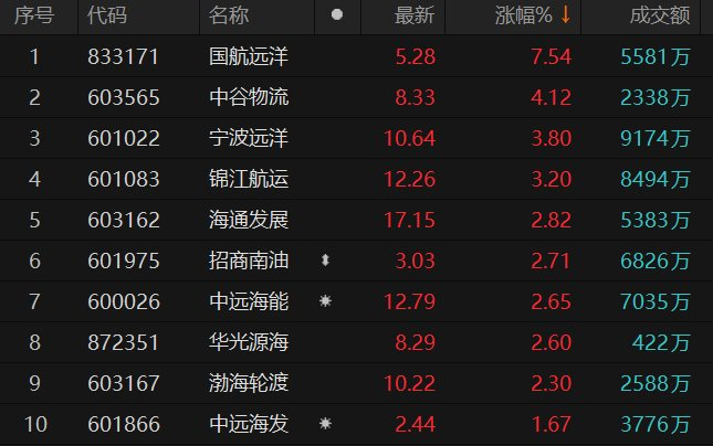 远洋君终极突破，2026年权威航海角色深度养成指南