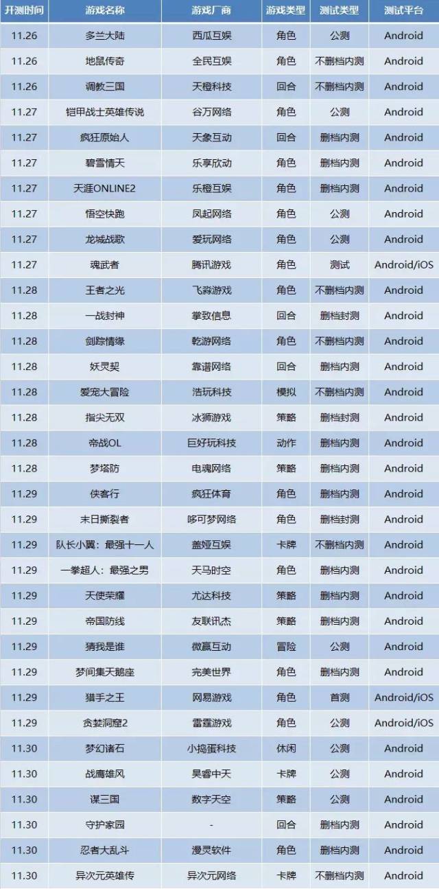 2026年角色扮演网游排行榜终极解码，如何精准选游避坑登顶？