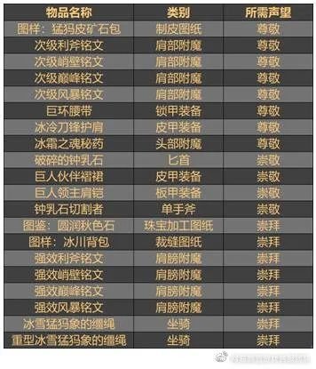 霍迪尔之子声望速刷秘籍，2026最新高效方法与独家奖励攻略