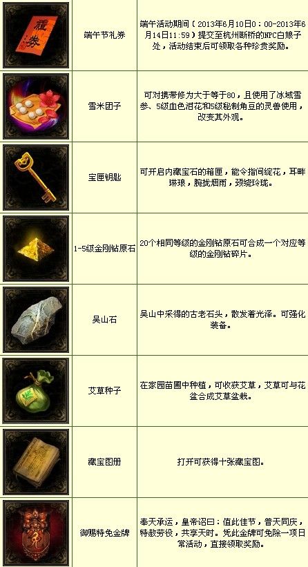 九十九夜OL深度破局,2026年行动时效策略揭秘如何快速崛起? 九十九夜OL深度破局,2026年行动时效策略揭秘如何快速崛起?