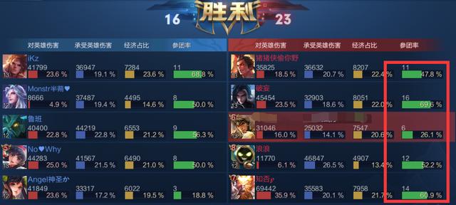 s4瑞雯天赋加点终极秘籍,2026年权威数据揭示制胜关键! s4瑞雯天赋加点终极秘籍,2026年权威数据揭示制胜关键!