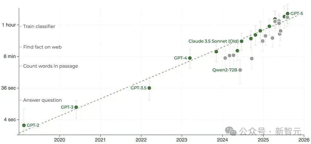你能征服AlphaGo级AI吗？2026年稀缺实战策略与深度剖析指南