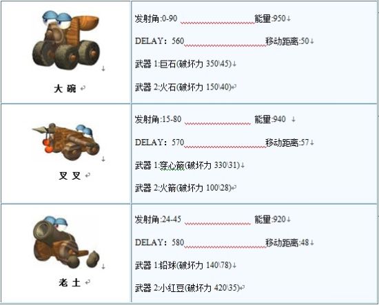 疯狂坦克s1类型究竟怎么玩？资深玩家教你精准制霸战场！